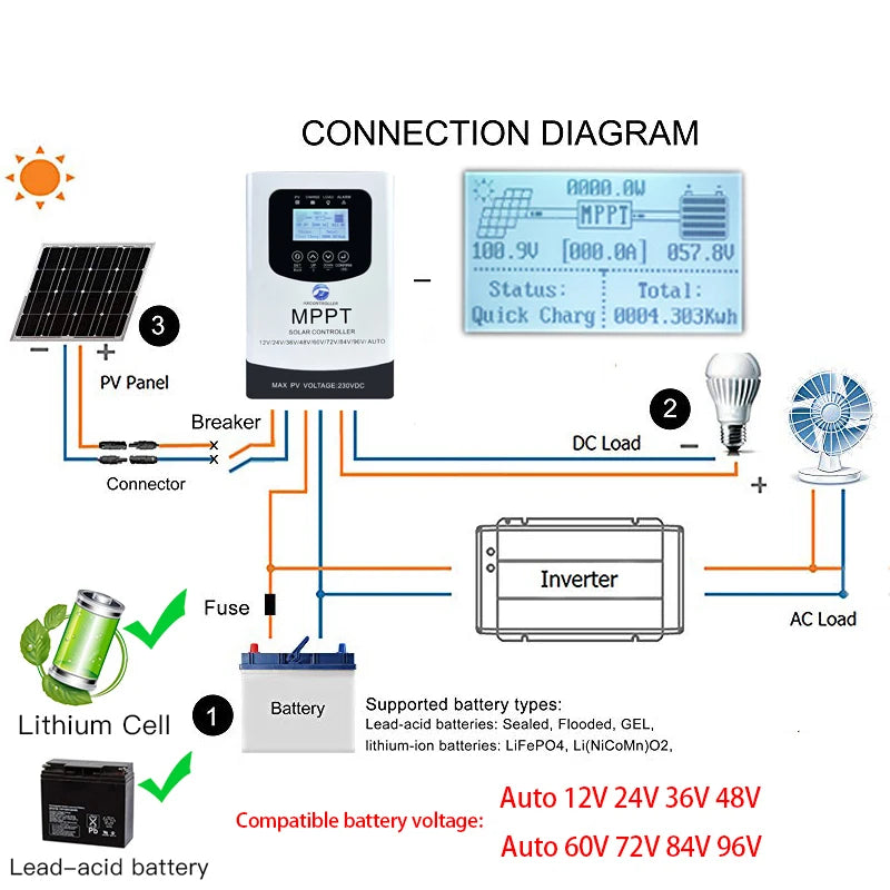 MPPT 0-80A 7680W Solar Battery Charge Controller 230VDC PV System Charger Regulator Ship From Brazil EU For 12V 24V 48V 60V 72V