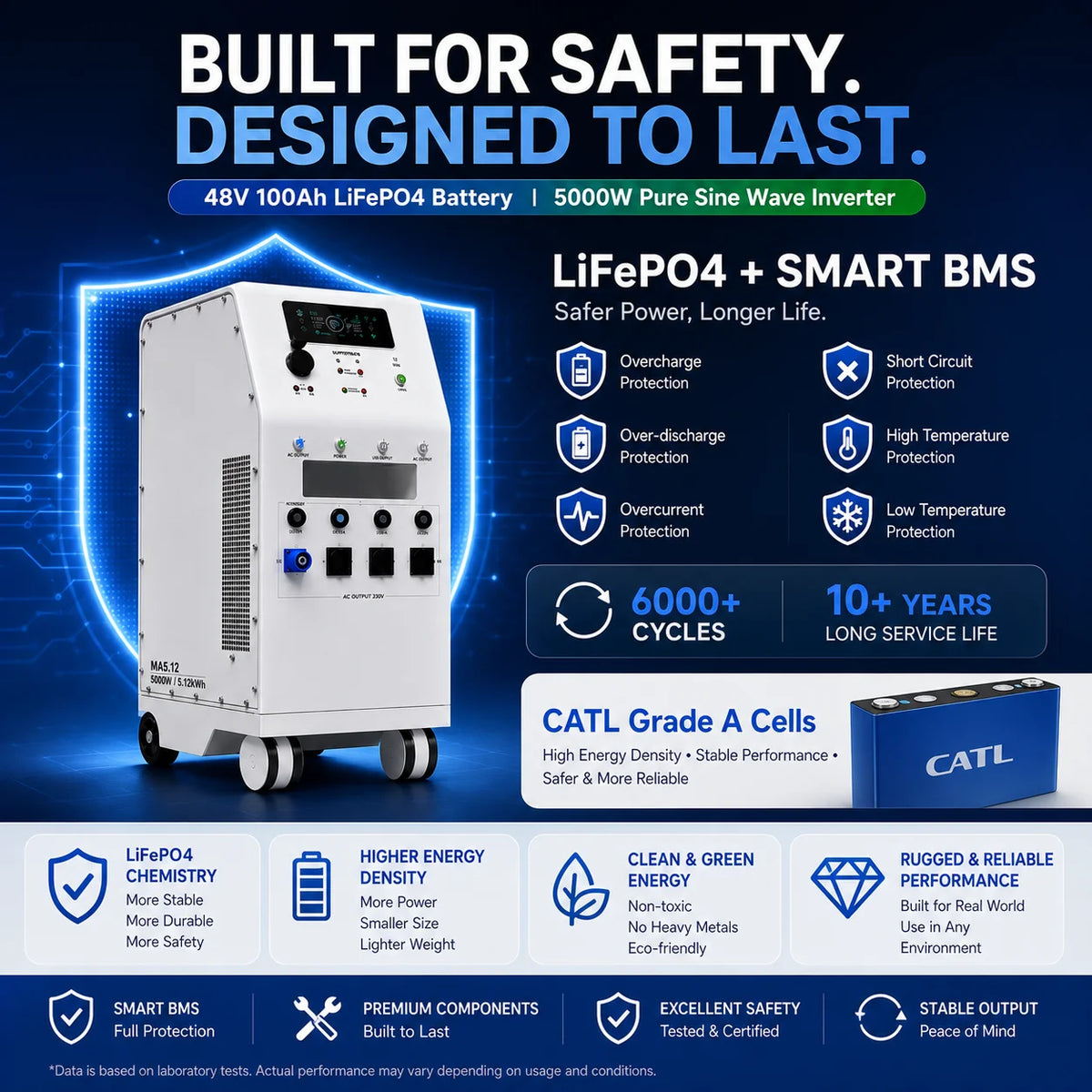 48V 100Ah LiFePO4 Battery 5.12kWh 5000W Pure Sine Wave Inverter, 3 EU AC Outlets, All-in-One Power Station for Home RV Solar Use
