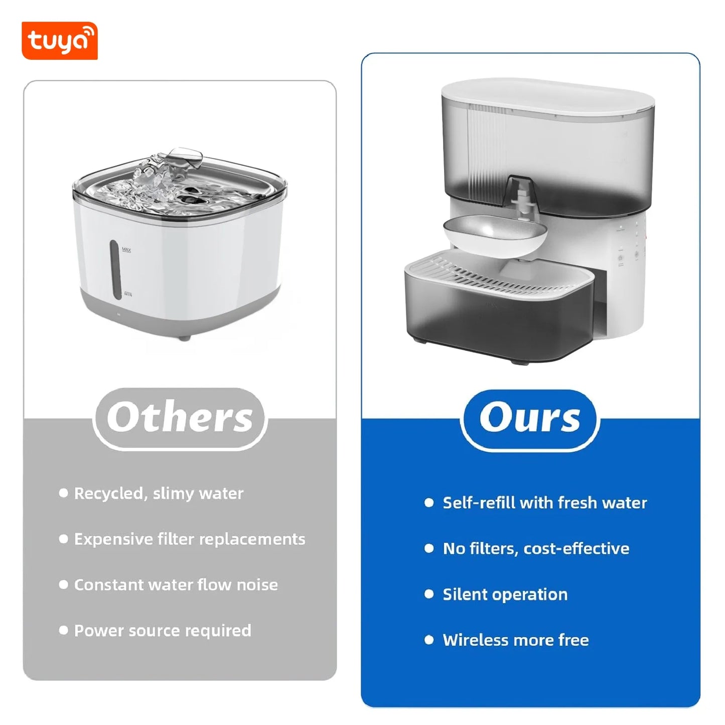 3L Intelligent Timed Pet Water Fountain, Rechargeable Auto Water Dispenser for Cats, Wastewater Separation, No Filter No APP