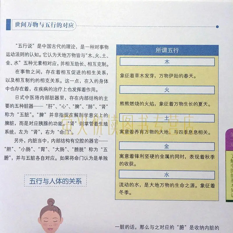 Diagram quick check, my first book, practical TCM symptomatic chart, TCM health care, diet therapy, human meridians