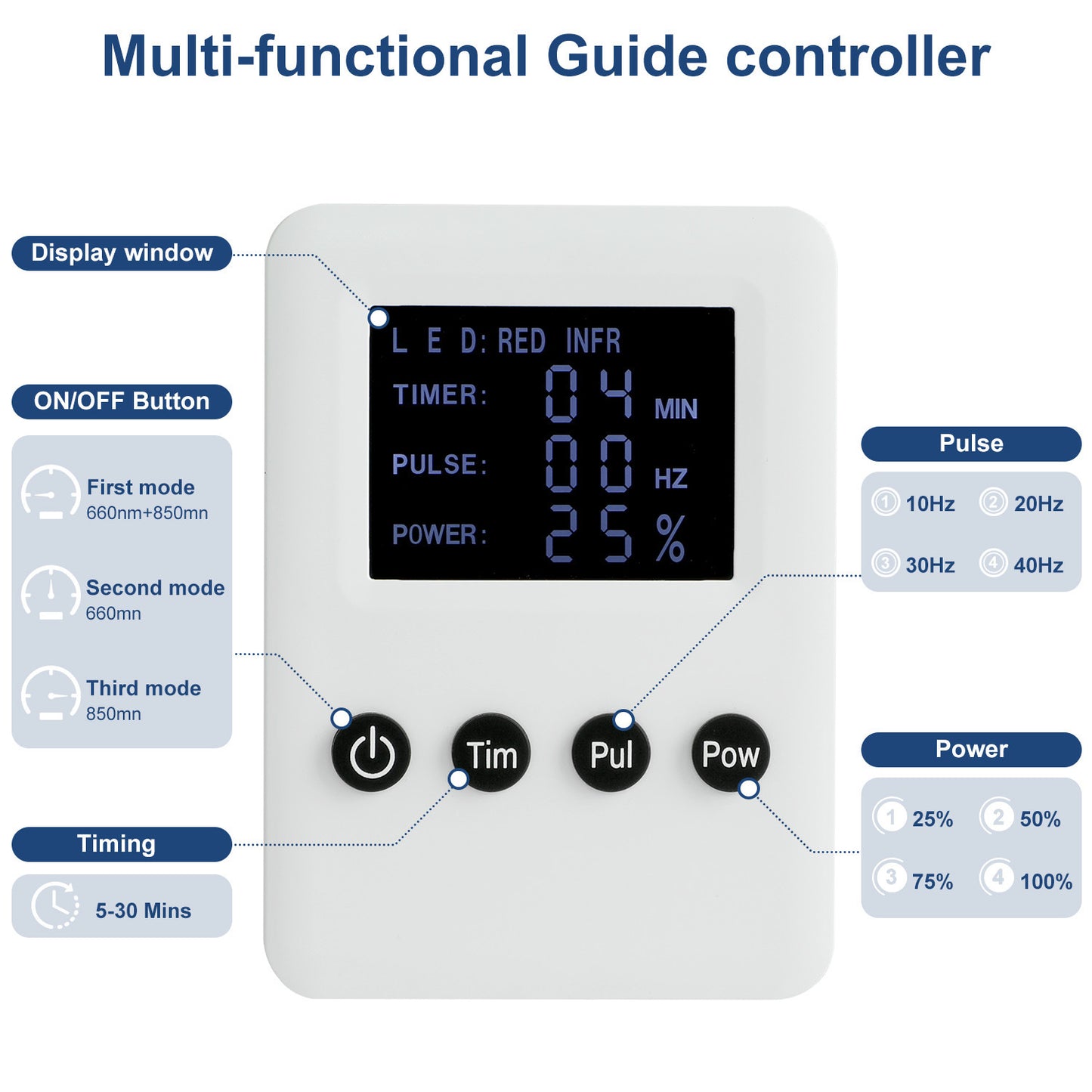Red Light Infrared Therapy Pad