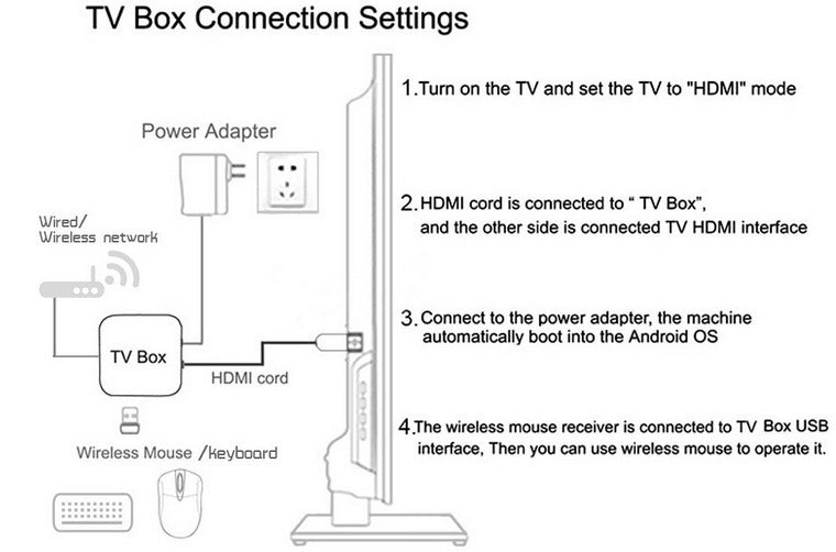 X96MINI Android HD Network Player