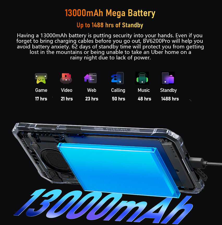 BV6200PRO Mobile Phone