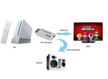 For Wii to HDMI Wii2HDMI Adapter Converter 3.5mm Audio Video Output Full HD 720P 1080P  Monitor
