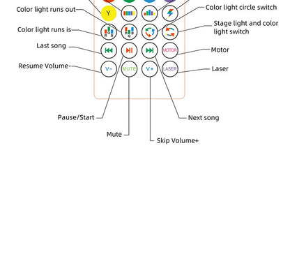 New Bluetooth Music Bulb RGB Remote Control - FLIPSTYLEZLLC