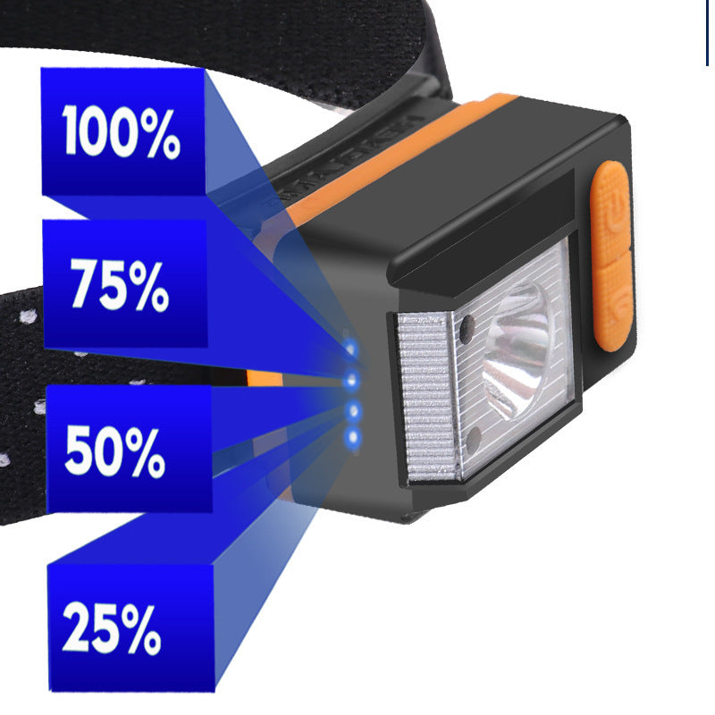 Rechargeable Built-in Fixed-focus Sensor Headlight