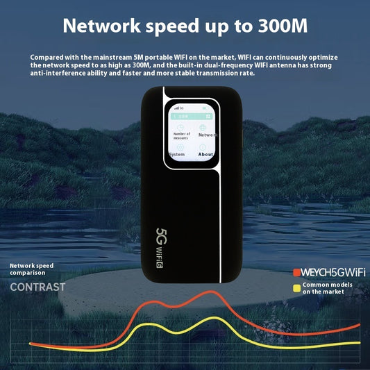 Mobile Router With Screen Internet Access Power Bank