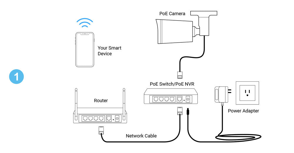Megapixel IP Camera Network Built-in Audio