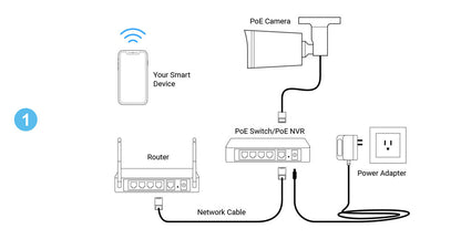 Megapixel IP Camera Network Built-in Audio