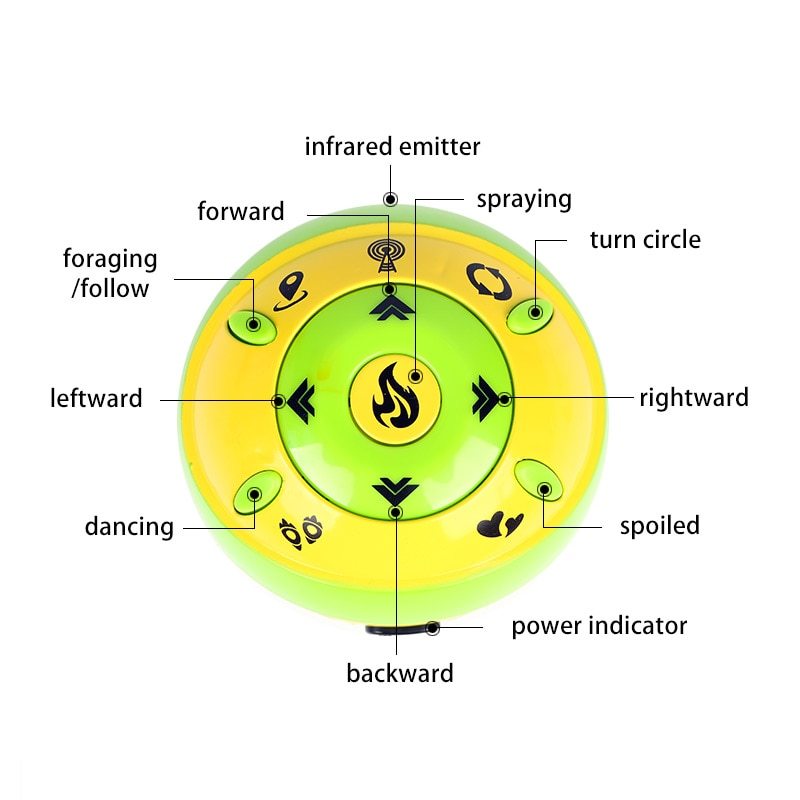 Remote Control DNOSAUR Intelligent Electronic Spray Music Dance 2-Colors