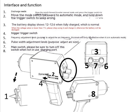 Handheld Rechargeable Coil Double Gear