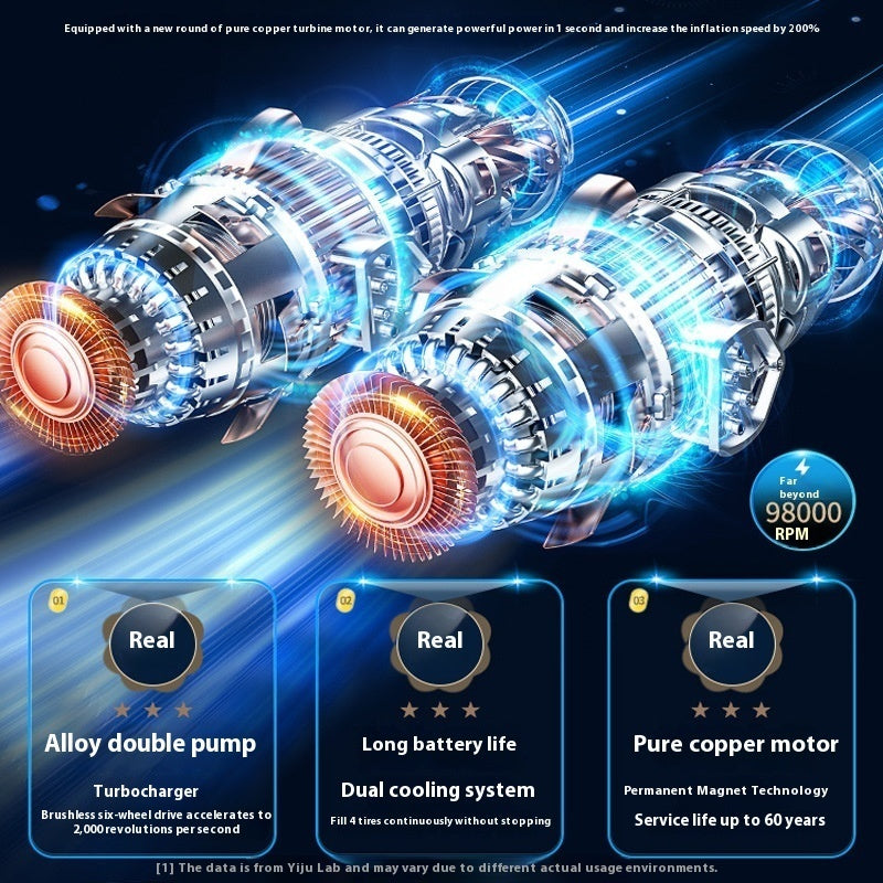 High-power Multifunctional Portable For Car Inflatable Car