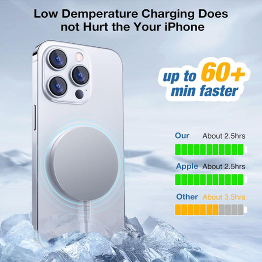 Magsafe Magnetic Fast Charge 15W Wireless Charger