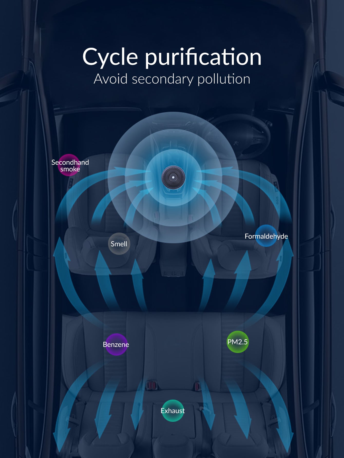 Clean Vehicle Deodorizer To Remove Odor Smoke