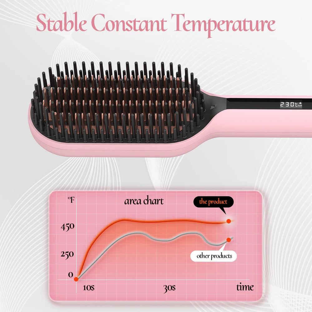 Electric Hair Straightening Brush, 45s Fast Heat-Up, 5 Temp Modes Hot Straightener Comb, 360° Swivel Cord, Smooth Hair, 120-240V