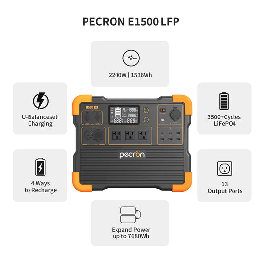 Uesd-Pecron E1500LFP 2200W 1536Wh Portable Power Station LiFePO4 Battery Solar Generator Expandable for Home Use Camping RV