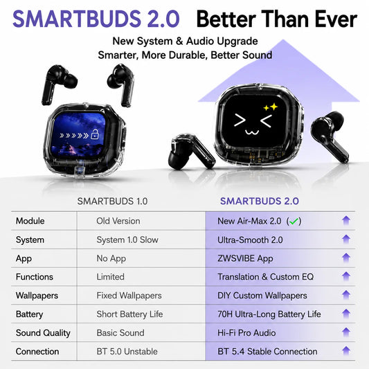 Wireless Bluetooth Headphones,144 Language Real Time Translation Earphones for Business,with Smart Touch Screen HiFi TWS Headset