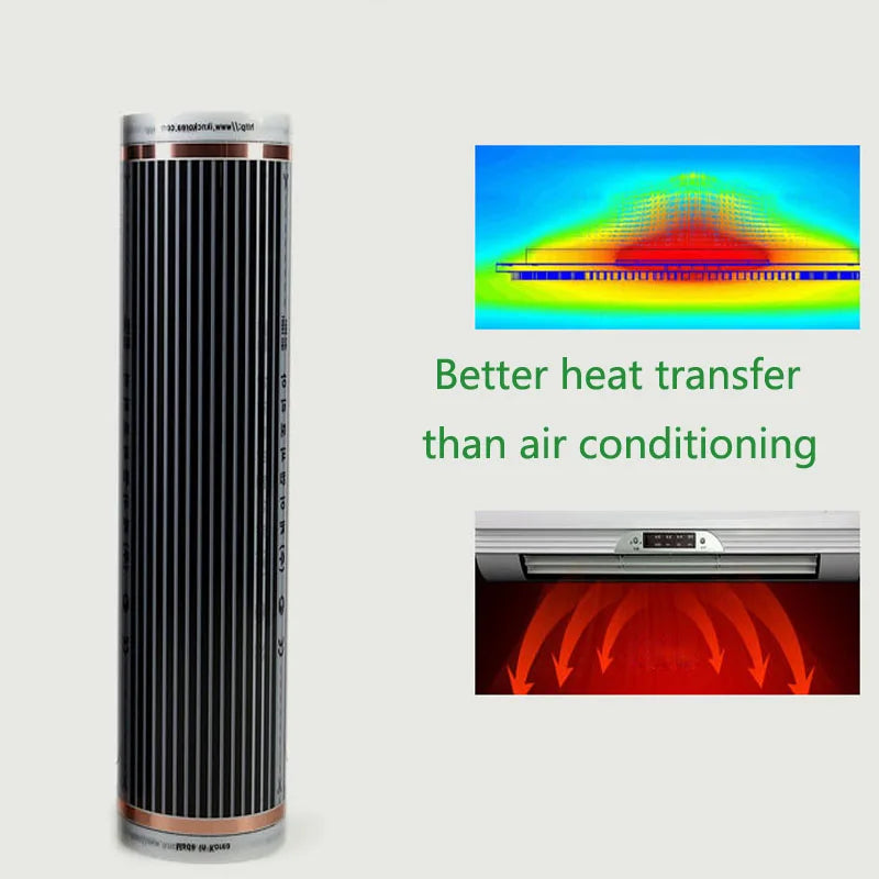 Graphene carbon crystal electrothermal film 400W/M2 floor heating wall heating safe energy saving constant temperature