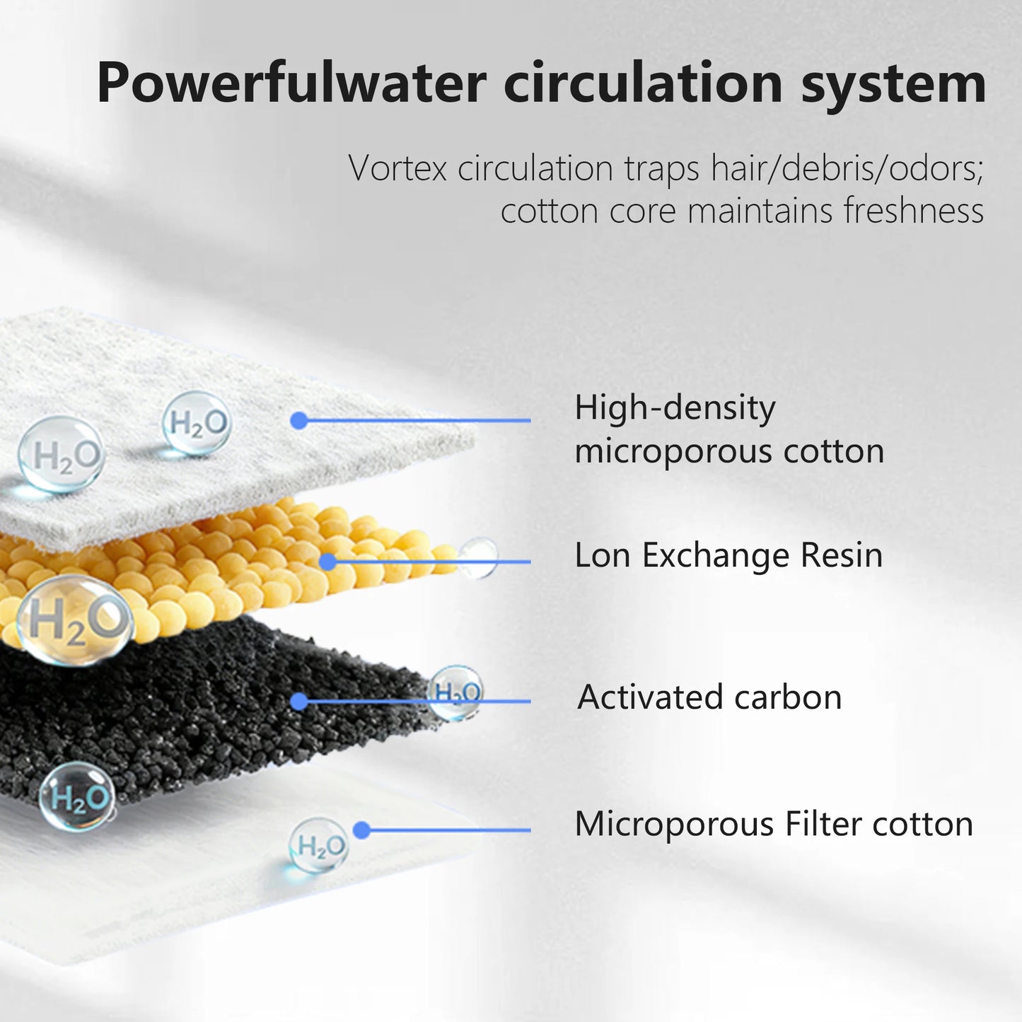 3L Cat Water Fountain Automatic Filter Pet Water Purifier 4000mAh Long-lasting Battery and Silent Pump with Stainless Steel Tray
