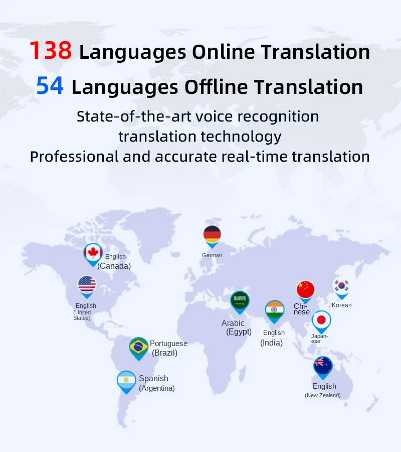 142 Languages Translator Device Online Offline Russian Korean Portuguese Arabic Dutch German French Spanish Italian Vietnamese