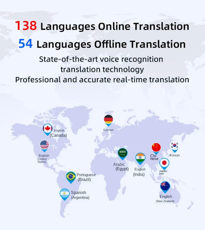 142 Languages Translator Device Online Offline Russian Korean Portuguese Arabic Dutch German French Spanish Italian Vietnamese