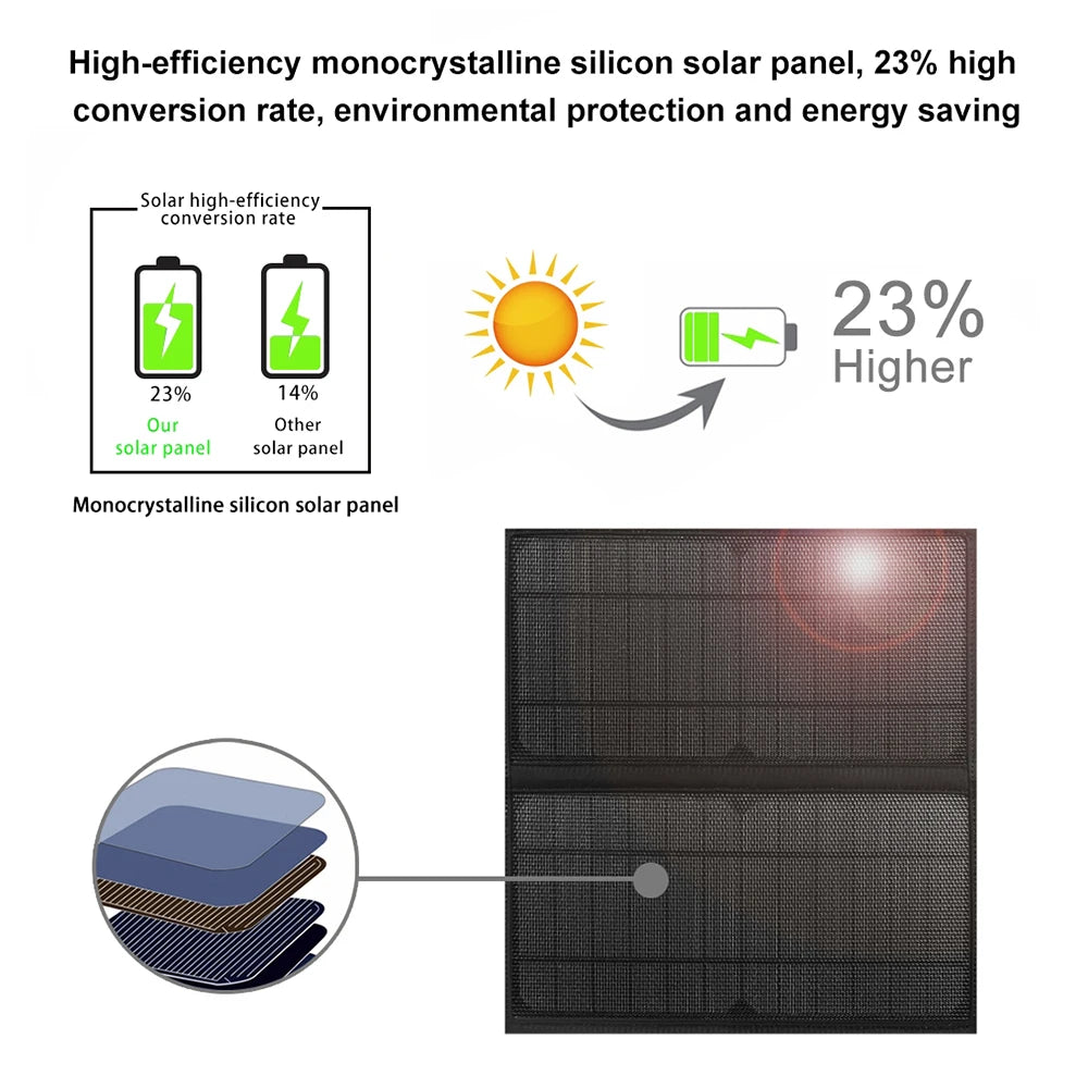 Solar Backpack with 14W Solar Panel Dual USB Port Waterproof Nylon Backpack for Outdoors Large-Capacity Travel Bag for Hiking