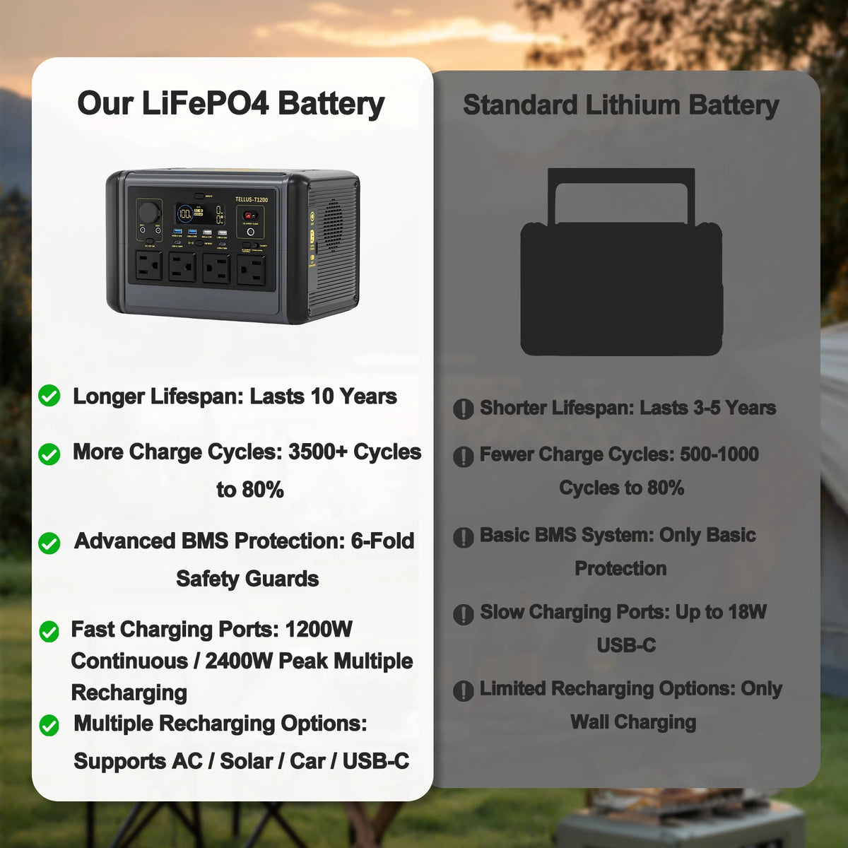 GSIKE Portable Power Station LiFePO4 Solar Generator Pure Sine Wave 110V AC Outlet 300W 1200W 2000W Option for Camping RV Home Blackout Emergency Backup