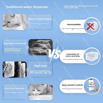 Constant Temperature Cat Water Dispenser, Automatic Pet Drinking Fountain with Flow Unplugged Clean Sewage Separation