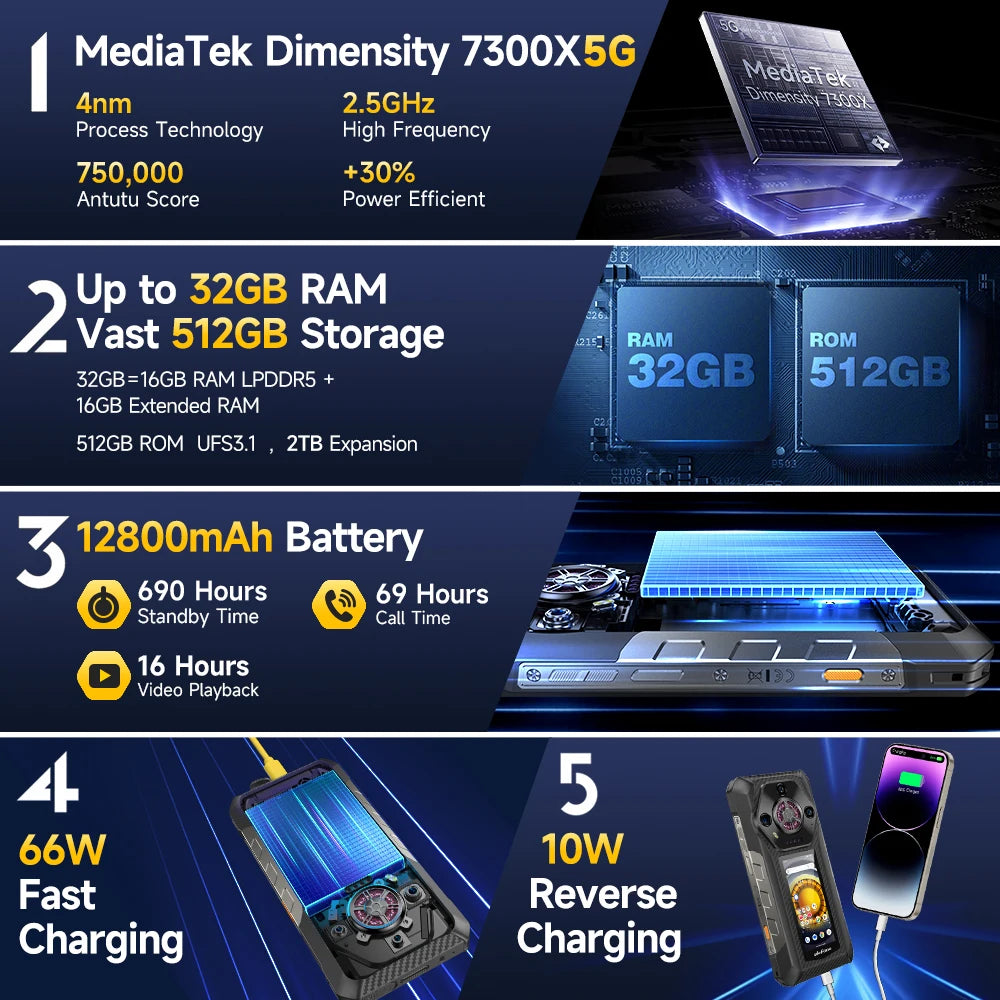 Ulefone Armor 30 Pro 5G Rugged Phone 6.9" 120Hz 32GB+512GB 12800mAh Night Camera 64MP NFC 66W Android 14 Smartphone
