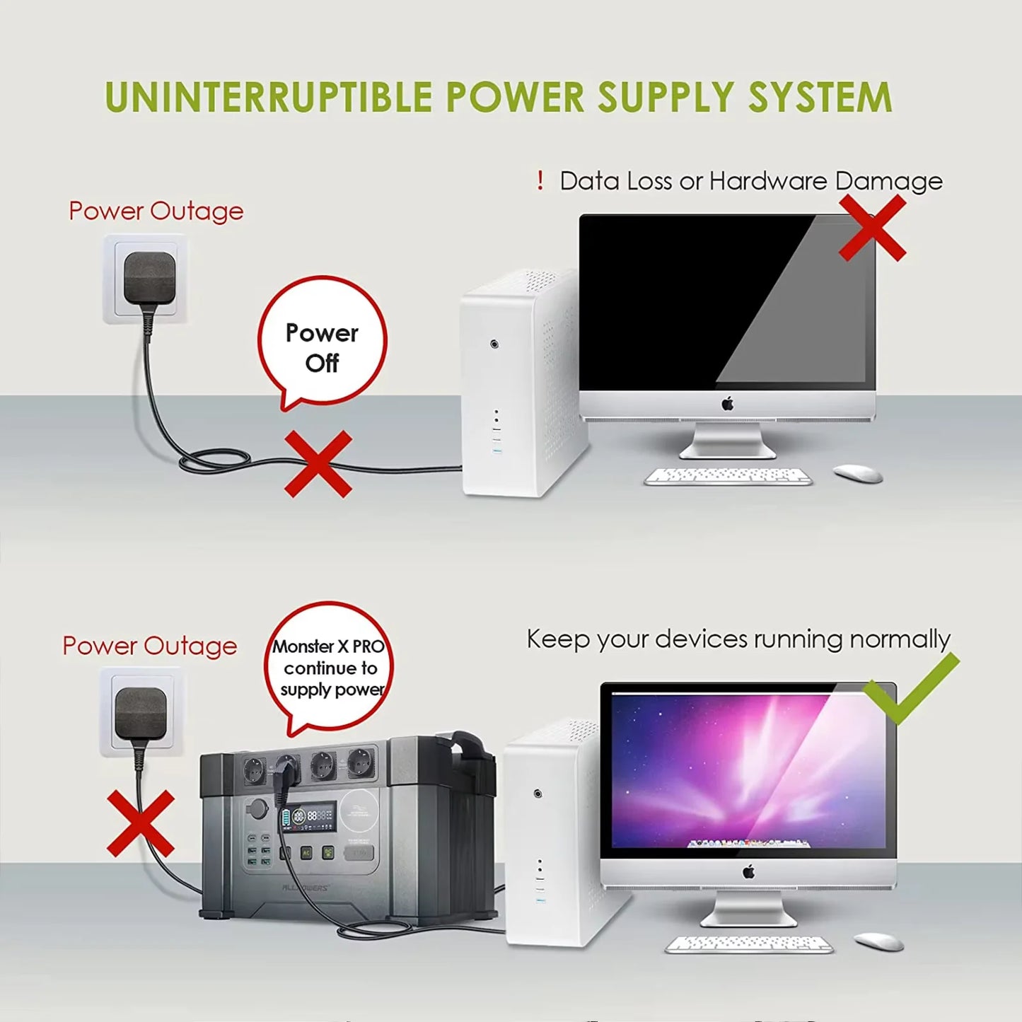 ALLPOWERS S2000 PRO Portable Solar Generator 2400W Emergency Backup High Power Supply for Outdoor Camping Home Use Emergency RV