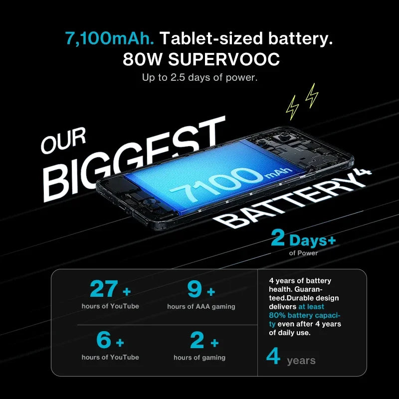 OnePlus Nord CE 5 Global Version Smartphone 7100mAh Battery MediaTek Dimensity 8350 Apex 50MP Sony LYT-600 Camera