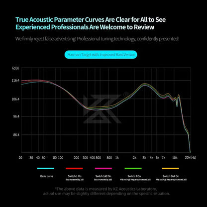 KZ Castor PRO 2DD in Ear HiFi Earphones High-end Tunable Earphones Stets A New Benchmark for Hfi Sound Quality Bass Headsets
