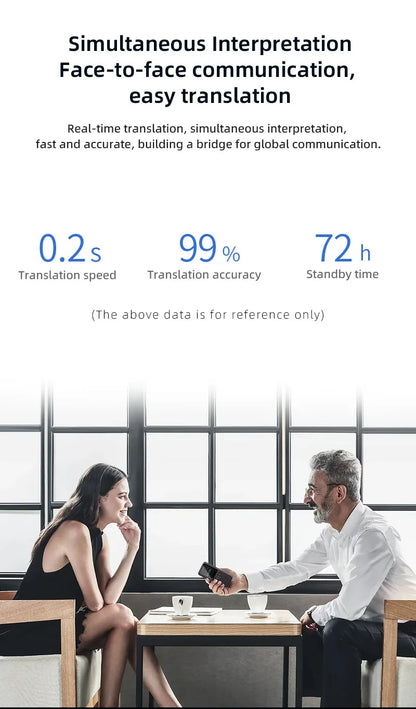 142 Languages Translator Device Online Offline Russian Korean Portuguese Arabic Dutch German French Spanish Italian Vietnamese
