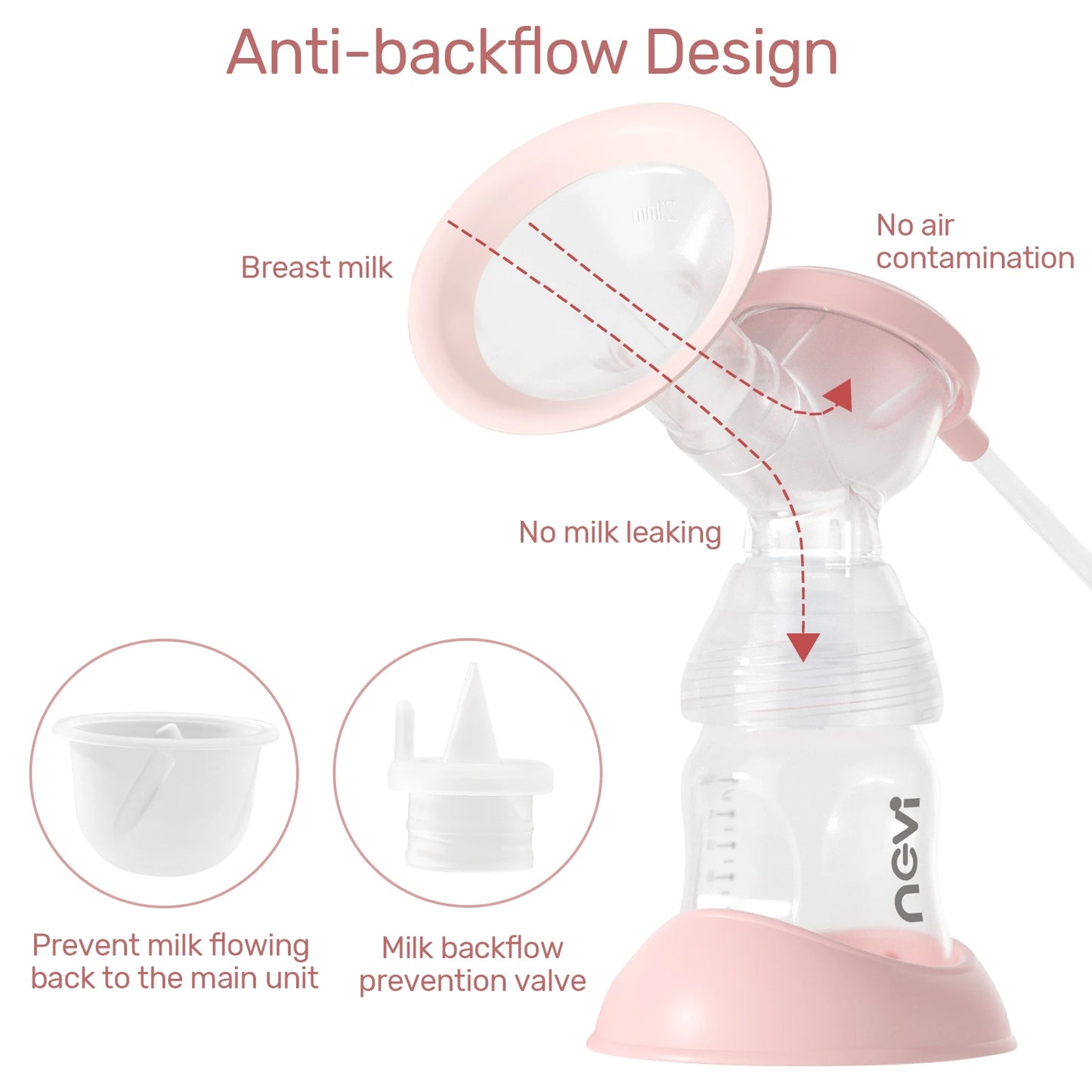 NCVI Double Electric Breast Pump, Portable Breast Pump Electric with 4 Modes 9 Levels,LED Display, 10pcs Breastmilk Storage Bags