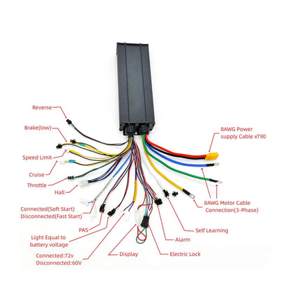 EBike Electric Bike 48V-72V 2000W 3000W 60A 18MOSFET Sine Wave Intelligent Controller