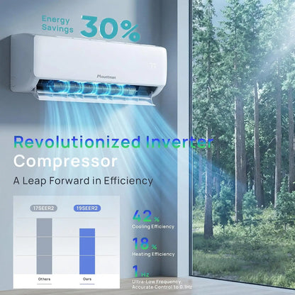 18000BTU Mini Split AC/Heating System, 19SEER2 230V Energy Efficient Mini Split Air Conditioner with Heat Pump, Cools, Custom