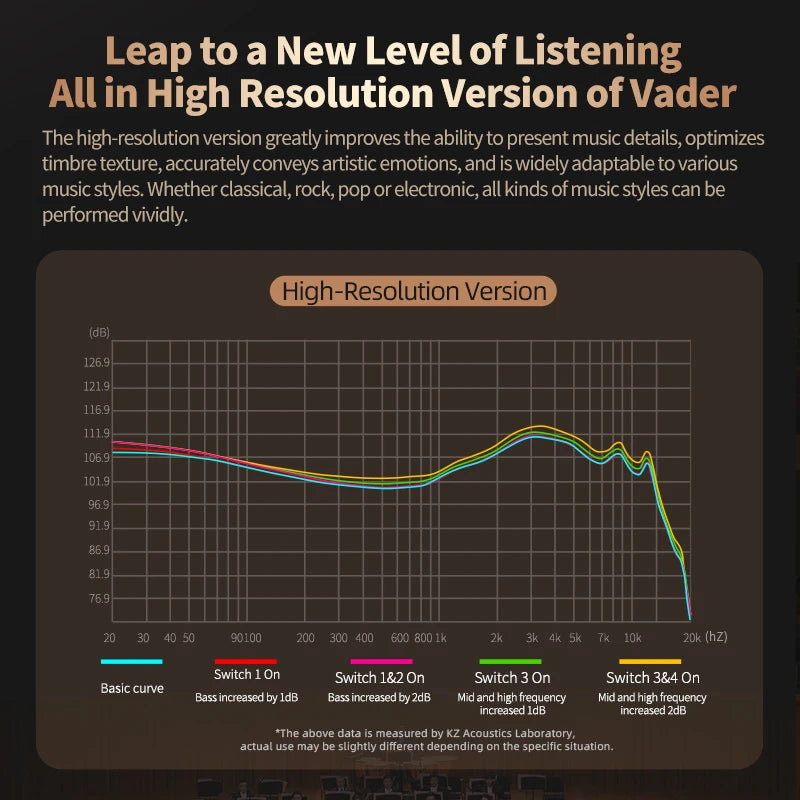 KZ Vader In Ear Monitor, HiFi Headphone, Customisable Headphone Switch Adjustment, Zobel Network Headset Design