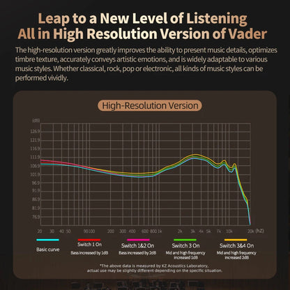KZ Vader In Ear Monitor, HiFi Headphone, Customisable Headphone Switch Adjustment, Zobel Network Headset Design