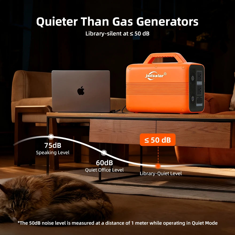 Jsdsolar Portable Power Station 1004.8Wh 500W Outdoor Solar Generator with 120Vac AC Outlet and USB-C PD(30W) Port Power Supply