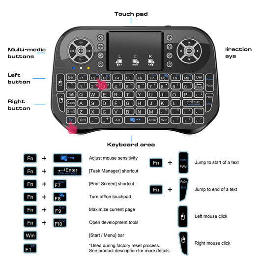 Bluetooth Wireless Mini Keyboard Backlit 2.4G USB English Russian French Spanish Portuguese Arabic Hebrew for Android TV Box PC