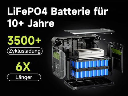 ALLPOWERS R1500 Modular Power Stations Key Into B1000 Superior Off-grid Portable Backup UPS Solar Electricity Generator System