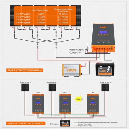 Local Stock MPPT 60A Solar Charge Controller 12V/24V/36V/48V Max Solar Panel PV 160V Parallel Max 12 Units Fit LifePO4 RV Home