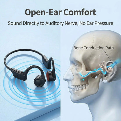 Bone Conduction Headphones, Wireless Open-back Earbuds, 15-hour Battery Life, Bluetooth 5.4, HiFi Stereo Sound, Waterproof, Nois