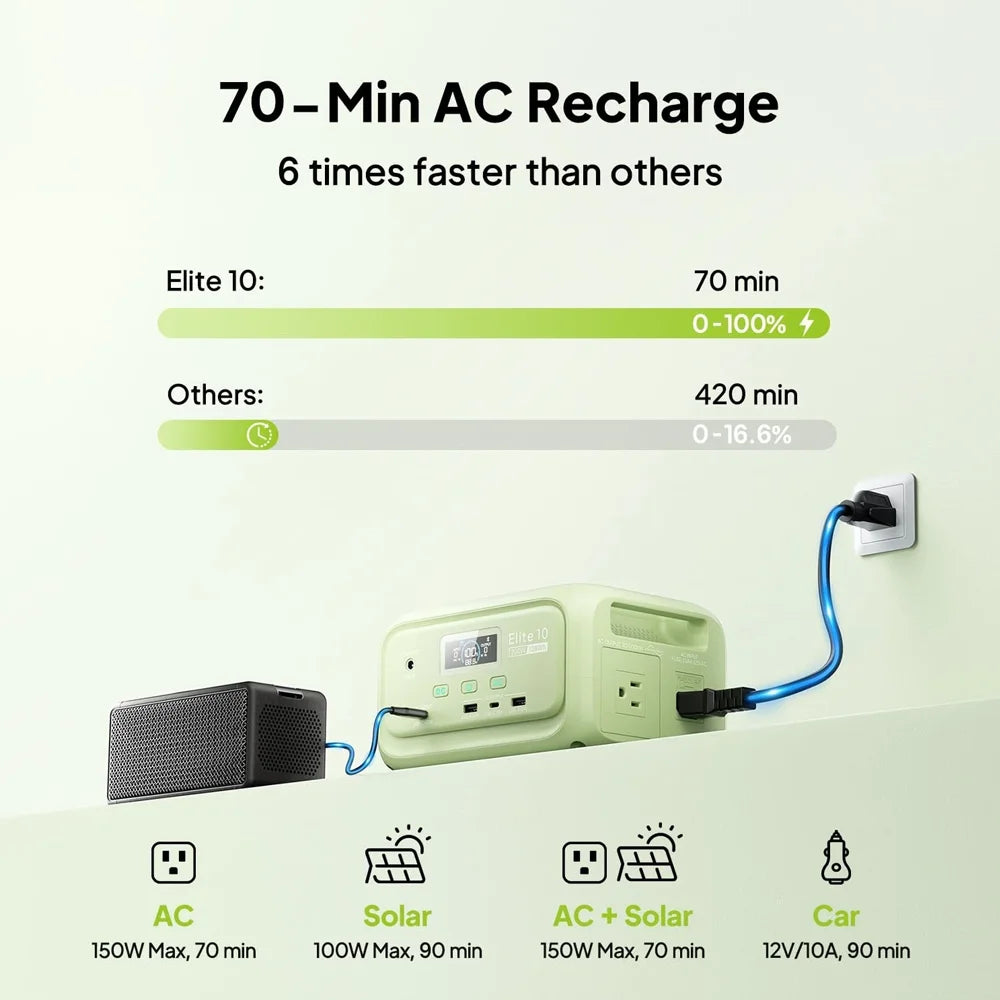 【Renew】BLUETTI Elite 10 128Wh 200W Mini Power Station LiFePO4 100W USB C Fast Charge Portable Solar Generator for Camping Travel
