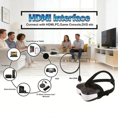 Head-Mounted Display with HDMI Input and Built-In Battery, Allowing Connection to a Variety of Devices.