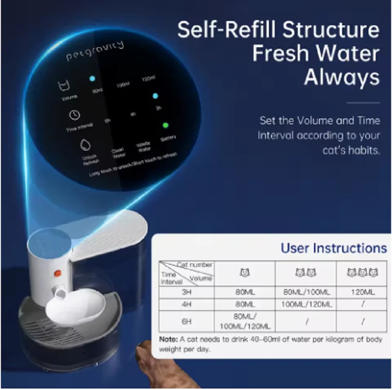 3L Smart Pet Water Fountain,Wireless Cat Water Fountain No Filter,Battery Operated Ultra Silent Cat Fountain Rechargeable
