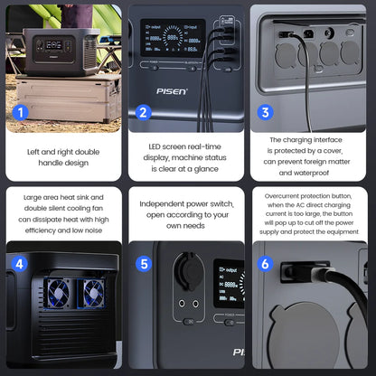 PISEN 2000W  (4200W Peak) Outdoor Power Station 2150Wh Lifepo4 Portable Solar Generator 110V/120V AC Output Portable Power Station for Outdoor Camping/ RV/ Home Backup Garden Party