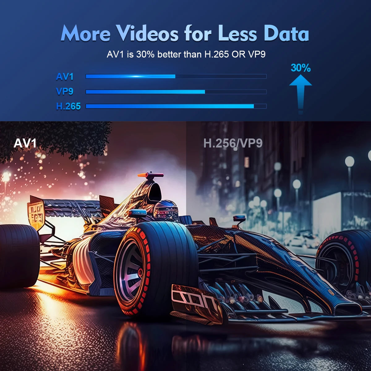 Magcubic Mini Portable HY300 Pro Projector 8K Full HD Native 720P 290 ANSI BT5.4 Android 14 Home Theater Outdoor Projector