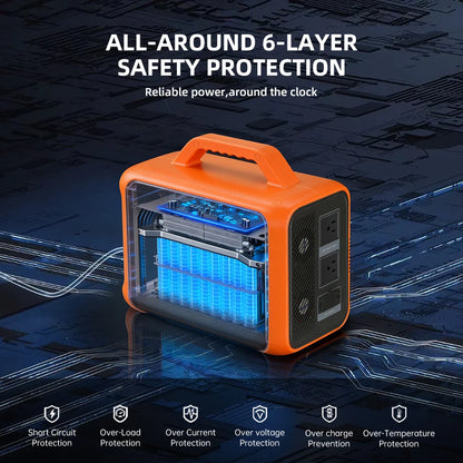 Jsdsolar 500W Portable Solar Powered Bank Charger Kit 1004.8WH Solar LiFePO4 Battery Power Station Support Solar Panel Charger for Car RV Boat Motorcycle Camping Outdoor 6000+ Cycles Energy Supply Generator 20ms UPS
