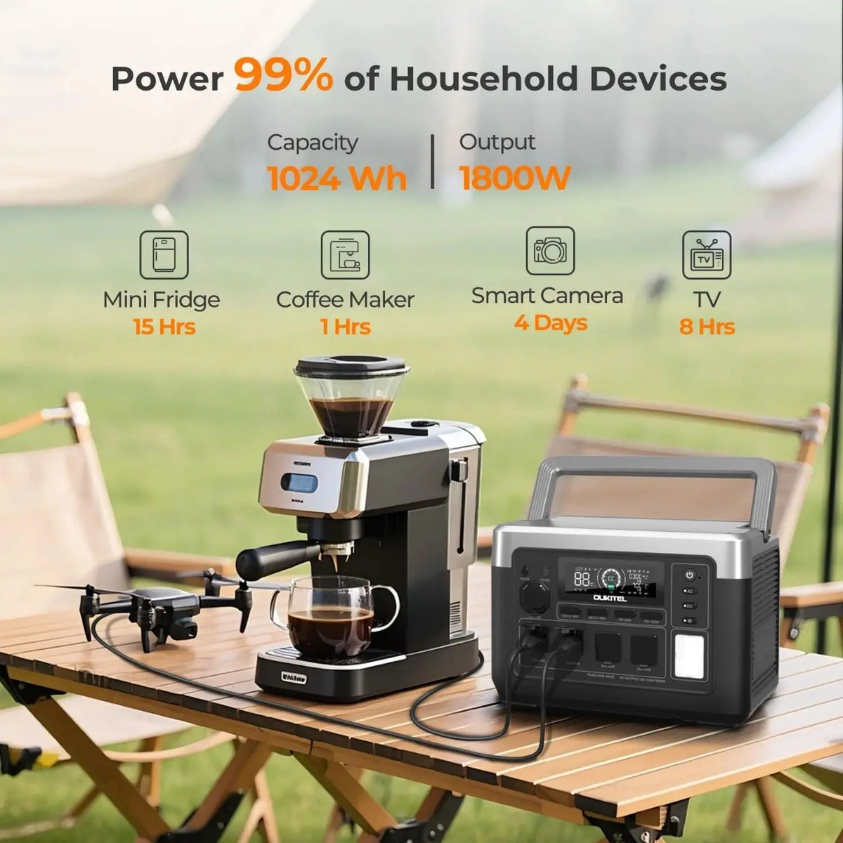 OUKITEL P1000 PLUS Portable Power Station 1800W 1024Wh Solar Generator with LiFePO4 Battery Fast Charging Smart App Control